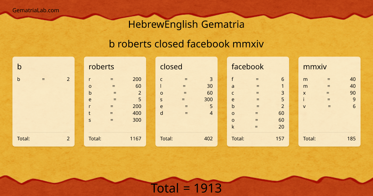 b roberts closed facebook mmxiv in hebrewEnglish Gematria